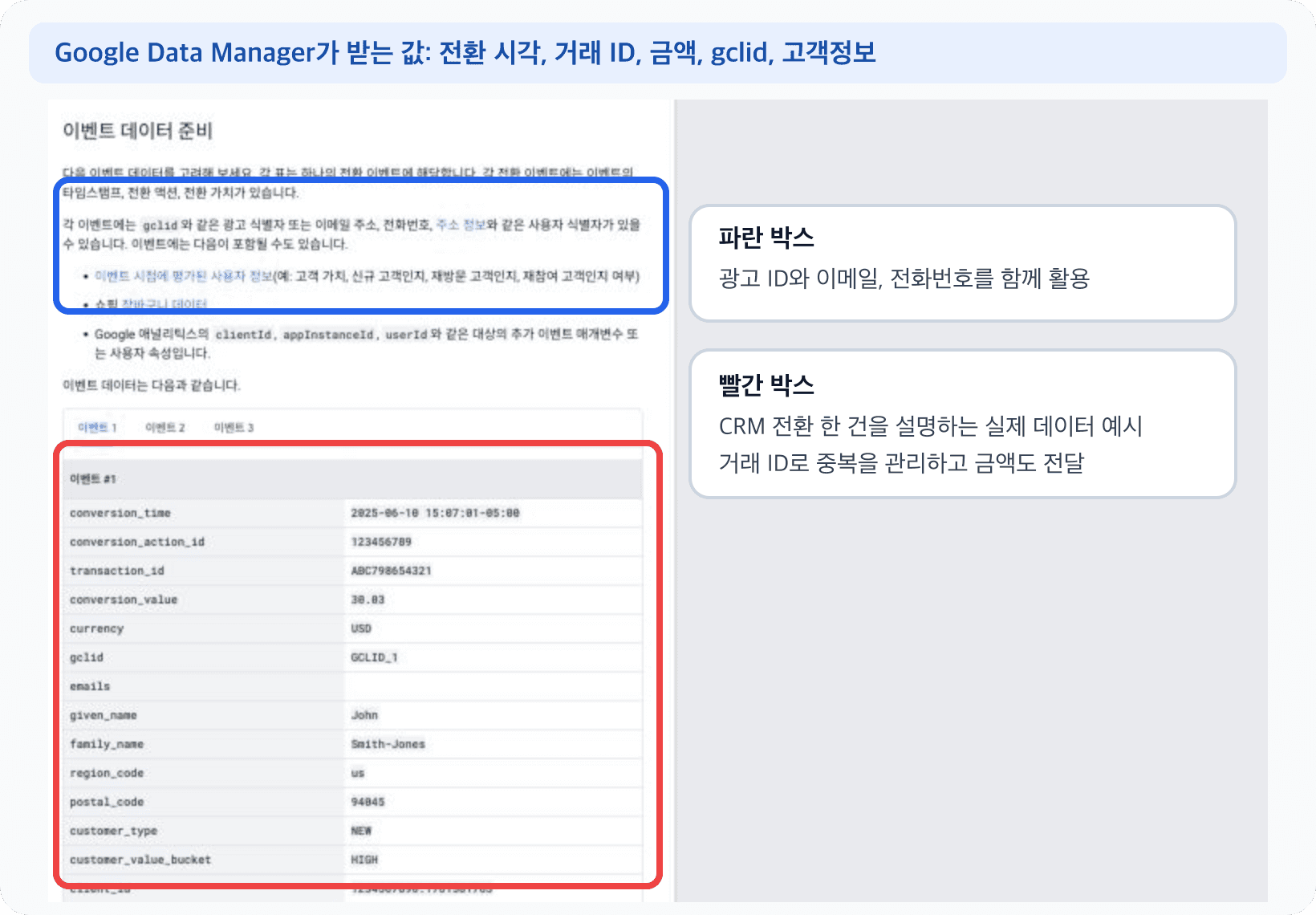 Google Data Manager 이벤트 데이터 예시