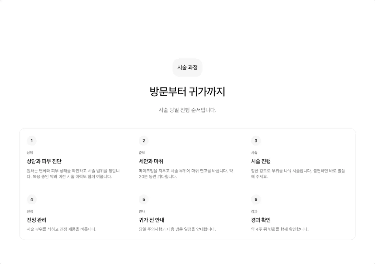 칸 나눈 단계